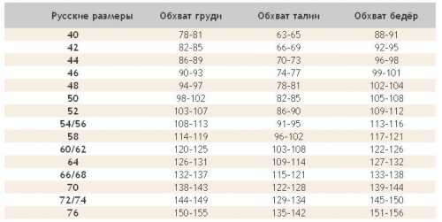 таблица умножения